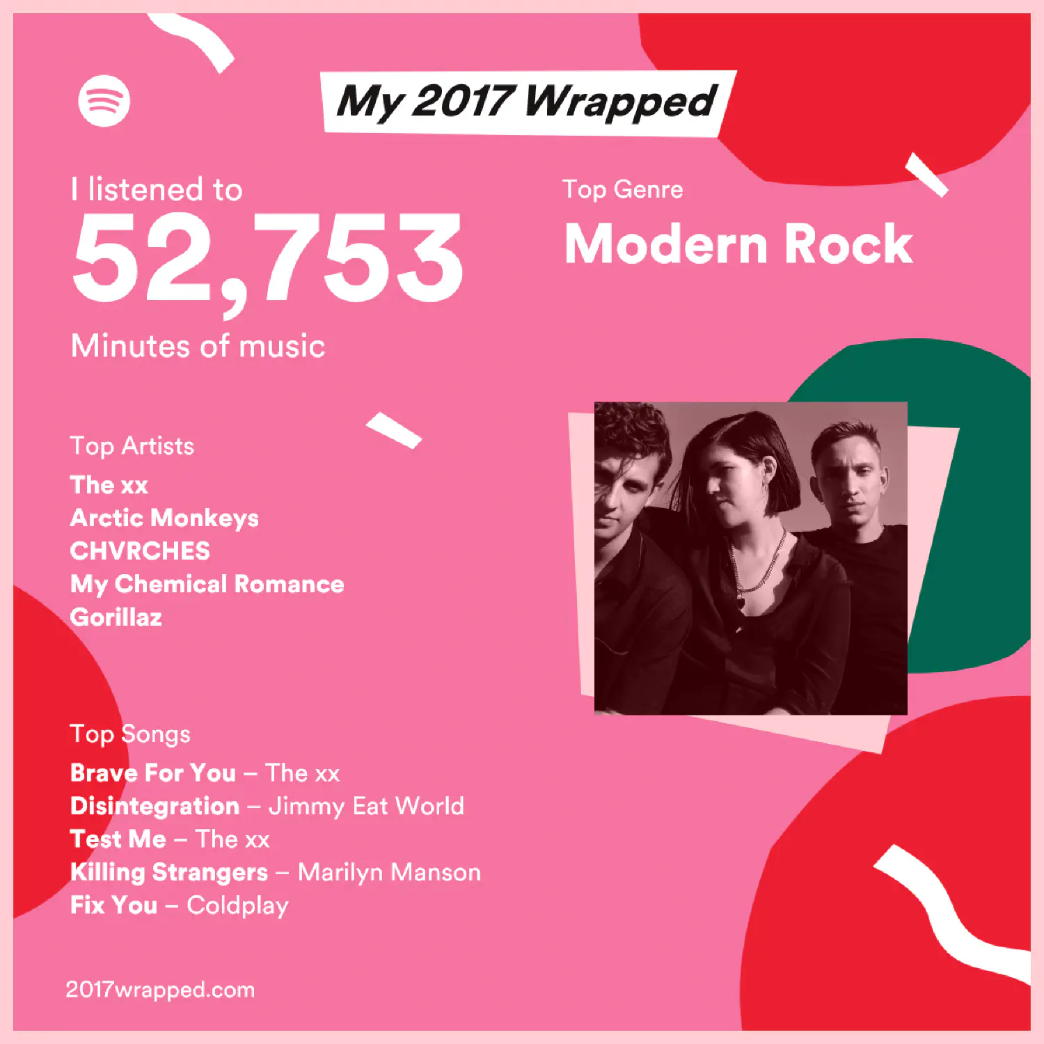 Spotify’s 2017 Wrapped